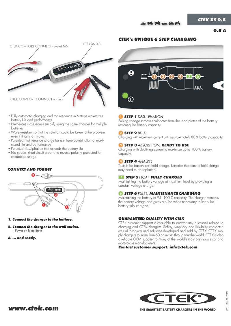 Ctek XS0.8 UK 12V Battery Charger - Oribags